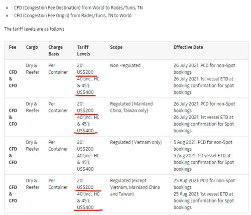 航運巨頭停運與加費 CMA與馬士基針對某國延誤與擁堵的應(yīng)對措施